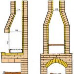 Schéma de cheminée
