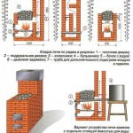 Conception détaillée de la cheminée