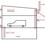 Lüftungsschema für Garagen
