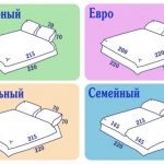 Diagrame de dimensiuni de pat