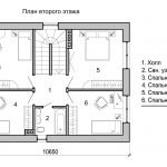 Plan du deuxième étage