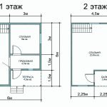 Plan av huset 6 til 6 med loft