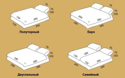 Tabella delle dimensioni delle lenzuola